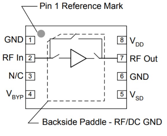 Block Diagram - Qorvo Low Noise Amplifiers